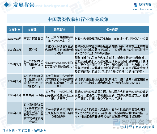 中國薯類收獲機行業相關政策