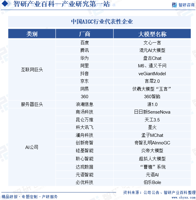 中國AIGC行業(yè)代表性企業(yè)