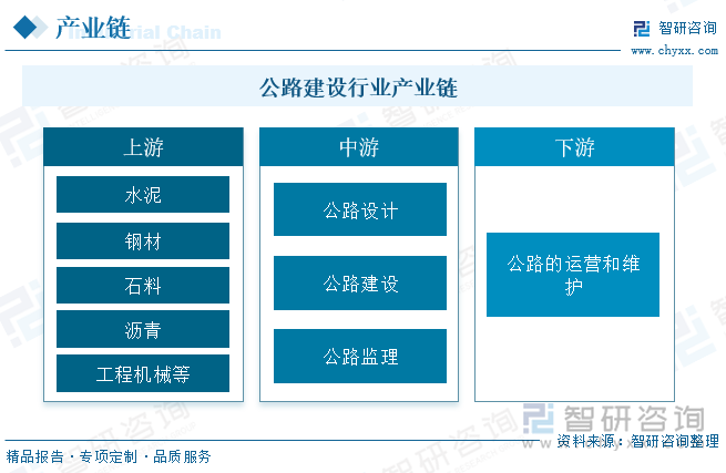 公路建設行業(yè)產(chǎn)業(yè)鏈