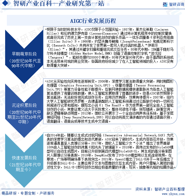 AIGC行業(yè)發(fā)展歷程