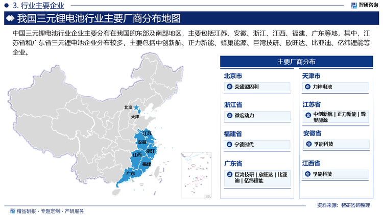 中國三元鋰電池行業(yè)企業(yè)主要分布在我國的東部及南部地區(qū)，主要包括江蘇、安徽、浙江、江西、福建、廣東等地，其中，江蘇省和廣東省三元鋰電池企業(yè)分布較多，主要包括中創(chuàng)新航、正力新能、蜂巢能源、巨灣技研、欣旺達(dá)、比亞迪、億緯鋰能等企業(yè)。