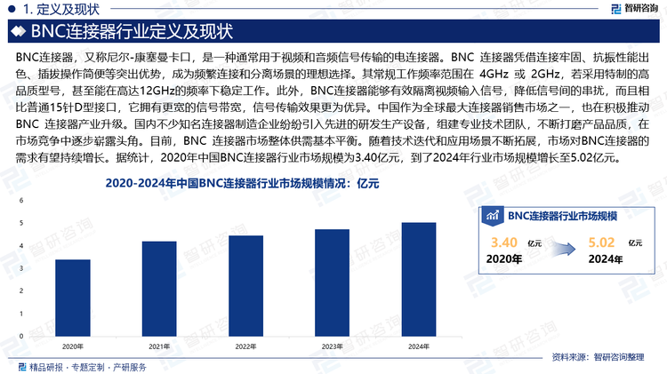 BNC 連接器憑借連接牢固、抗振性能出色、插拔操作簡便等突出優(yōu)勢，成為頻繁連接和分離場景的理想選擇。其常規(guī)工作頻率范圍在 4GHz 或 2GHz，若采用特制的高品質(zhì)型號，甚至能在高達(dá)12GHz的頻率下穩(wěn)定工作。此外，BNC連接器能夠有效隔離視頻輸入信號，降低信號間的串?dāng)_，而且相比普通15針D型接口，它擁有更寬的信號帶寬，信號傳輸效果更為優(yōu)異。中國作為全球最大連接器銷售市場之一，也在積極推動 BNC 連接器產(chǎn)業(yè)升級。國內(nèi)不少知名連接器制造企業(yè)紛紛引入先進(jìn)的研發(fā)生產(chǎn)設(shè)備，組建專業(yè)技術(shù)團(tuán)隊，不斷打磨產(chǎn)品品質(zhì)，在市場競爭中逐步嶄露頭角。目前，BNC 連接器市場整體供需基本平衡。隨著技術(shù)迭代和應(yīng)用場景不斷拓展，市場對BNC連接器的需求有望持續(xù)增長。據(jù)統(tǒng)計，2020年中國BNC連接器行業(yè)市場規(guī)模為3.40億元，到了2024年行業(yè)市場規(guī)模增長至5.02億元。