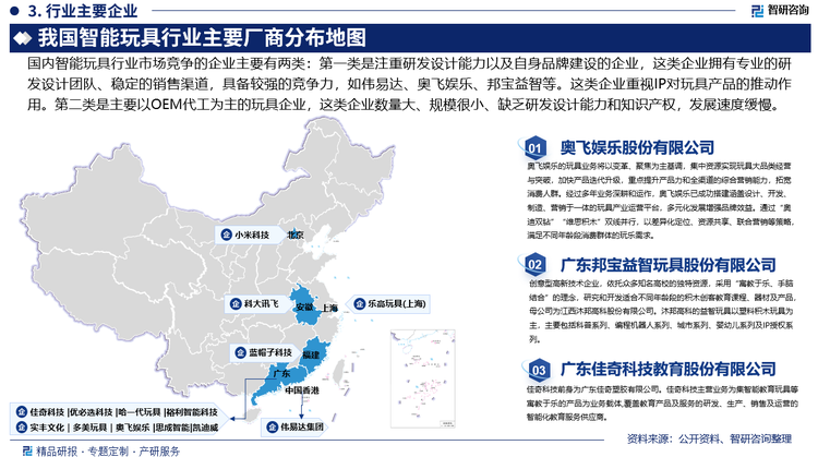 國內智能玩具行業市場競爭的企業主要有兩類：第一類是注重研發設計能力以及自身品牌建設的企業，這類企業擁有專業的研發設計團隊、穩定的銷售渠道，具備較強的競爭力，其在國內的影響力日益提升，產品的品牌知名度不斷提高，如偉易達、奧飛娛樂、邦寶益智等。這類企業重視IP對玩具產品的推動作用，逐步推出文化創意類玩具產品，采用“動漫+玩具”的模式，給智能玩具產品賦予更多豐富的文化內涵，提高產品的附加值，促進行業持續健康發展。第二類是主要以OEM代工為主的玩具企業，這類企業數量大、規模很小、缺乏研發設計能力和知識產權，也不注重自身品牌建設，只能生產低端產品，利潤水平較低，發展速度緩慢。