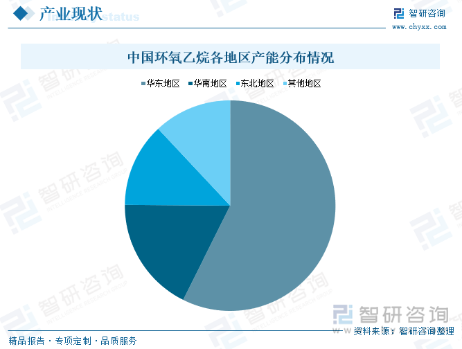 中國環(huán)氧乙烷各地區(qū)產(chǎn)能分布情況