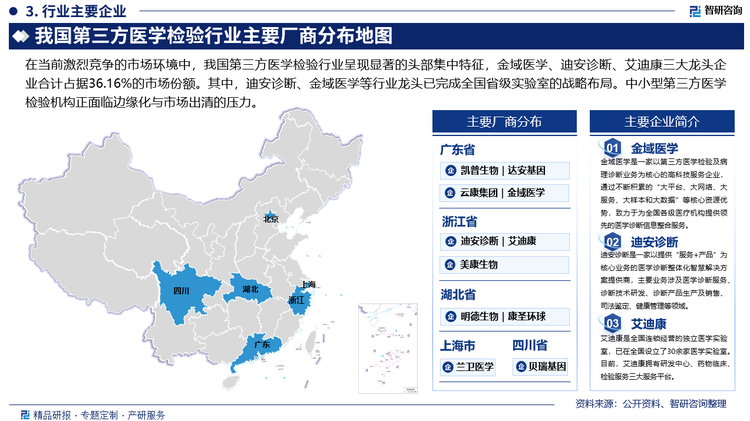 從企業(yè)經(jīng)營(yíng)情況來(lái)看，2024年，金域醫(yī)學(xué)實(shí)現(xiàn)營(yíng)業(yè)收入66.27億元，迪安診斷實(shí)現(xiàn)營(yíng)業(yè)收入45.20億元，艾迪康實(shí)現(xiàn)營(yíng)業(yè)收入29.14億元，康圣環(huán)球?qū)崿F(xiàn)營(yíng)業(yè)收入9.28億元，云康集團(tuán)實(shí)現(xiàn)營(yíng)業(yè)收入7.12億元，蘭衛(wèi)醫(yī)學(xué)實(shí)現(xiàn)營(yíng)業(yè)收入7.97億元，美康生物實(shí)現(xiàn)營(yíng)業(yè)收入4.44億元，貝瑞基因?qū)崿F(xiàn)營(yíng)業(yè)收入3.80億元，凱普生物實(shí)現(xiàn)營(yíng)業(yè)收入2.41億元，明德生物實(shí)現(xiàn)營(yíng)業(yè)收入0.66億元。