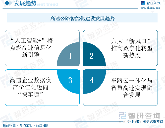 高速公路建設(shè)發(fā)展趨勢(shì)