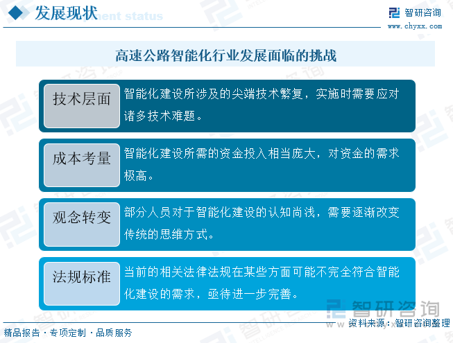 高速公路智能化行業(yè)發(fā)展面臨的挑戰(zhàn)