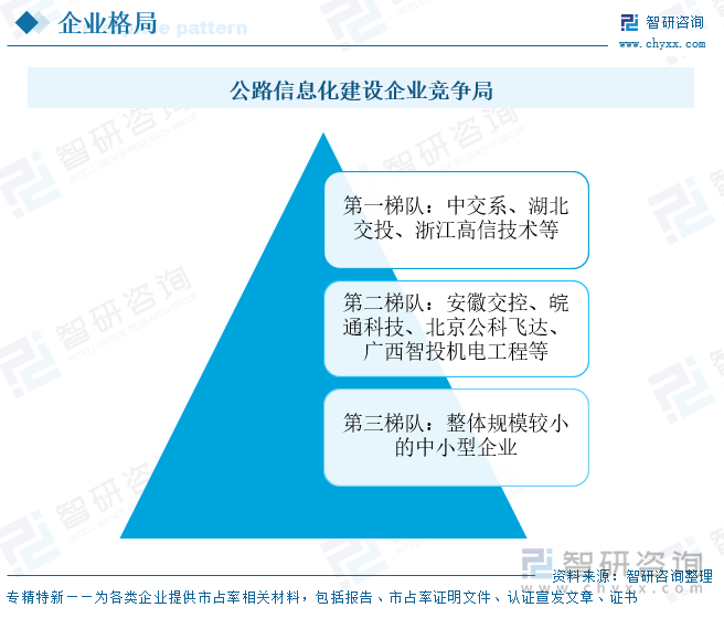 公路信息化建設(shè)企業(yè)競(jìng)爭(zhēng)局