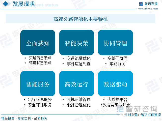 高速公路智能化主要特征
