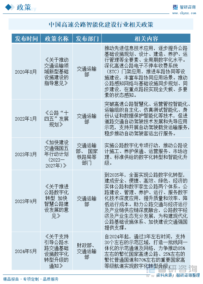 中國(guó)高速公路智能化建設(shè)行業(yè)相關(guān)政策