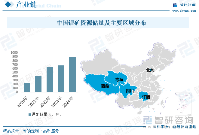 中國鋰礦資源儲量及主要區(qū)域分布