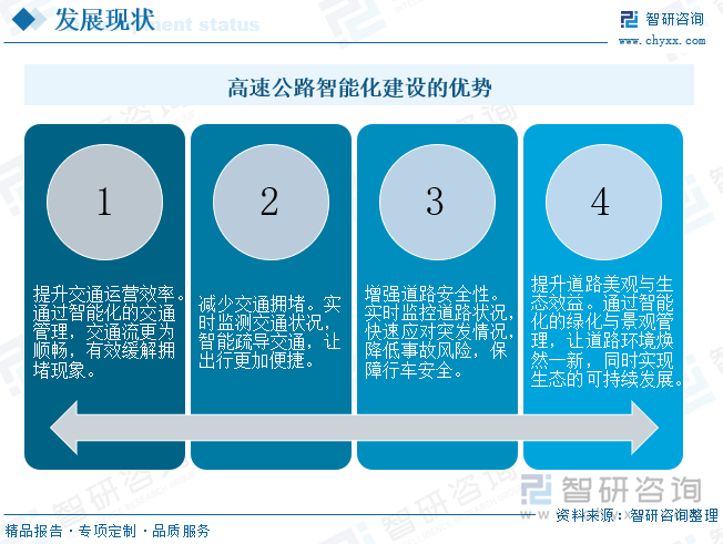 高速公路智能化建設(shè)的優(yōu)勢(shì)