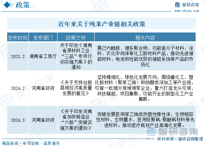 近年來關于純苯產業鏈相關政策