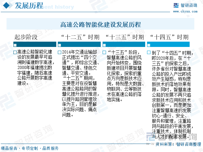 高速公路智能化建設(shè)發(fā)展歷程