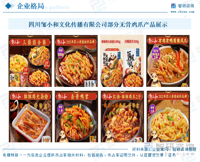 四川鄒小和文化傳播有限公司部分無骨雞爪產(chǎn)品展示