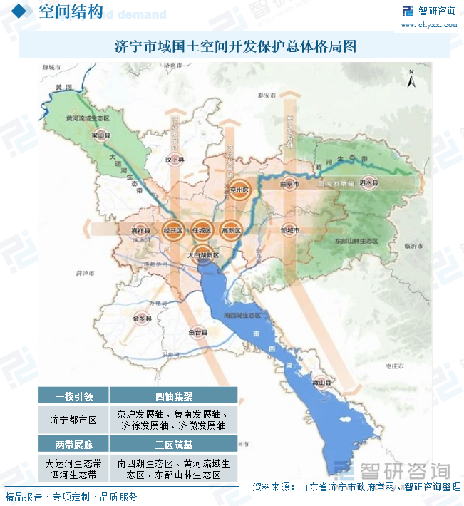 濟(jì)寧市域國(guó)土空間開發(fā)保護(hù)總體格局圖