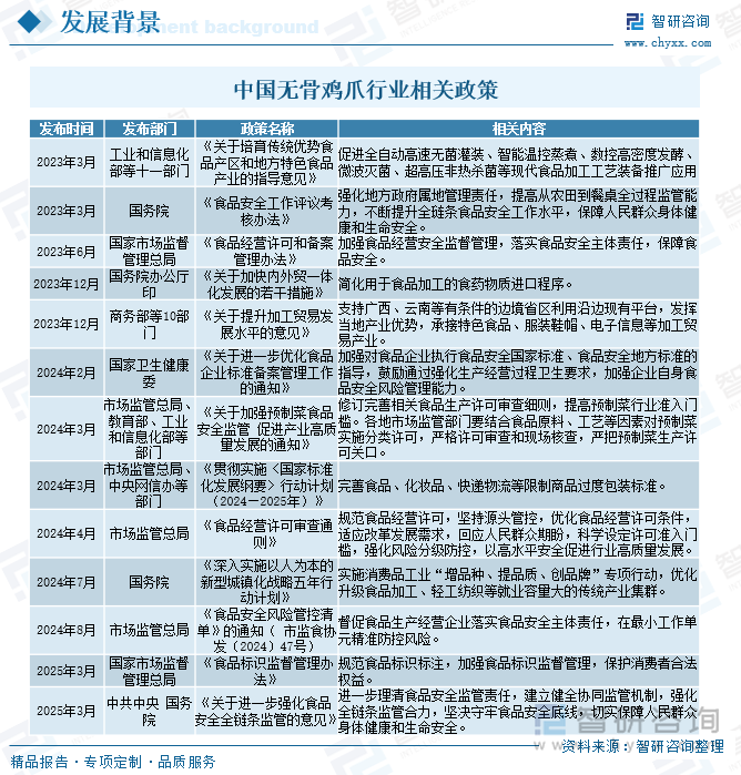 中國無骨雞爪行業(yè)相關(guān)政策