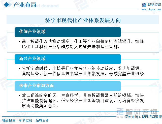 濟(jì)寧市現(xiàn)代化產(chǎn)業(yè)體系發(fā)展方向
