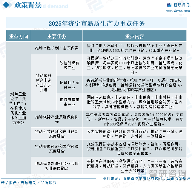 2025年濟(jì)寧市新質(zhì)生產(chǎn)力重點(diǎn)任務(wù)