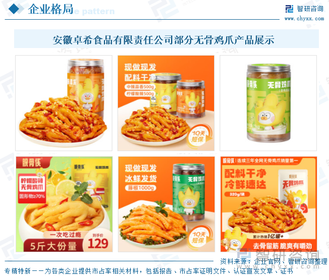安徽卓希食品有限責(zé)任公司部分無骨雞爪產(chǎn)品展示