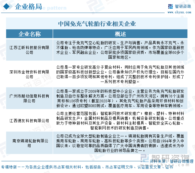 中國免充氣輪胎行業(yè)相關(guān)企業(yè)