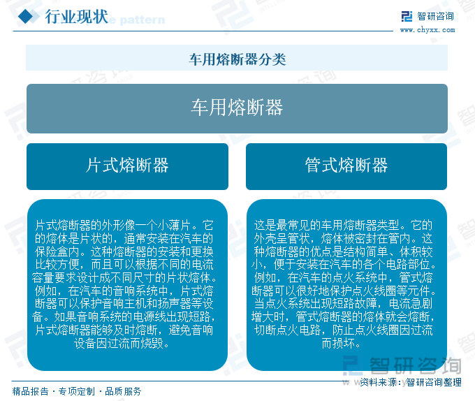 車用熔斷器分類