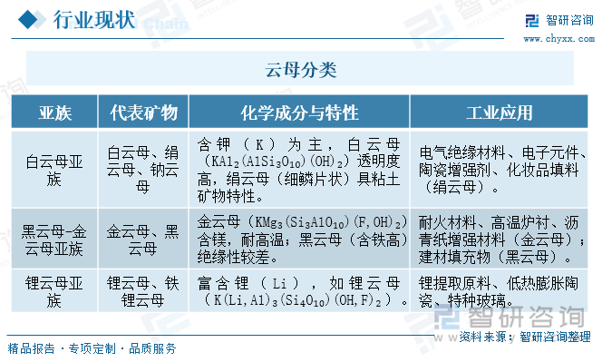 云母分類