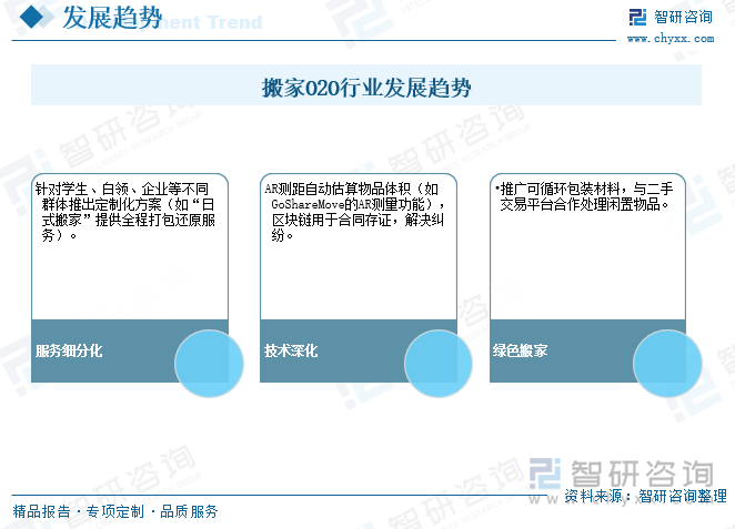搬家O2O行業(yè)發(fā)展趨勢