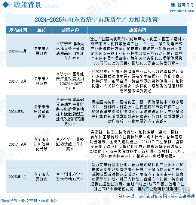 2024-2025年山東省濟(jì)寧市新質(zhì)生產(chǎn)力相關(guān)政策