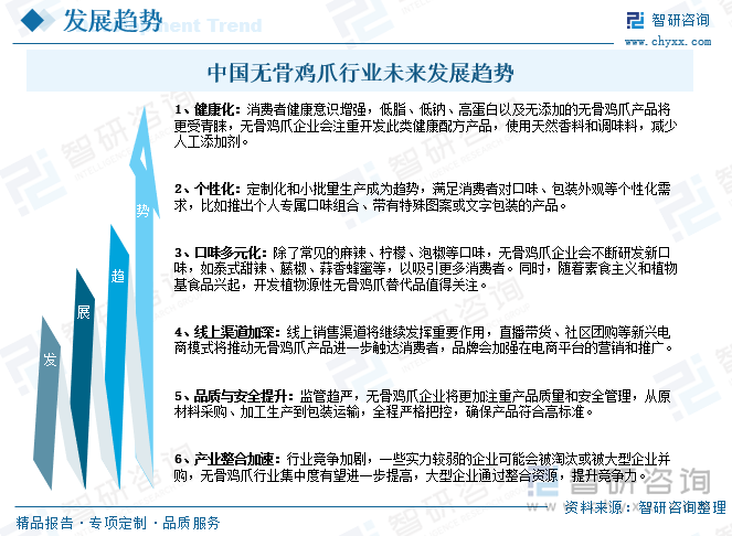 中國無骨雞爪行業(yè)未來發(fā)展趨勢(shì)