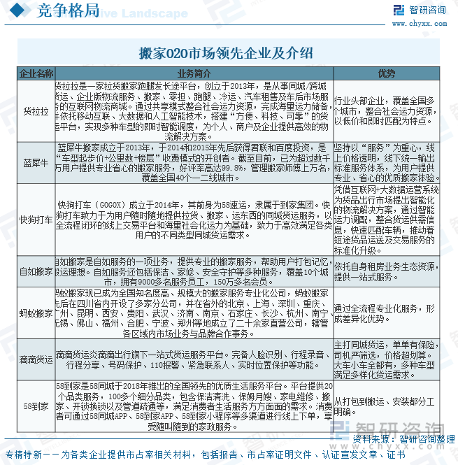 搬家O2O市場領(lǐng)先企業(yè)及介紹