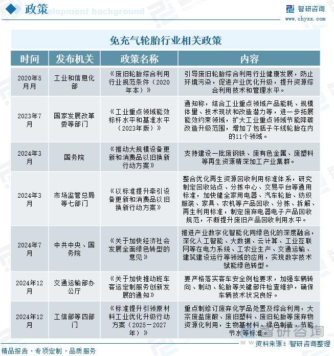 免充氣輪胎行業(yè)相關(guān)政策