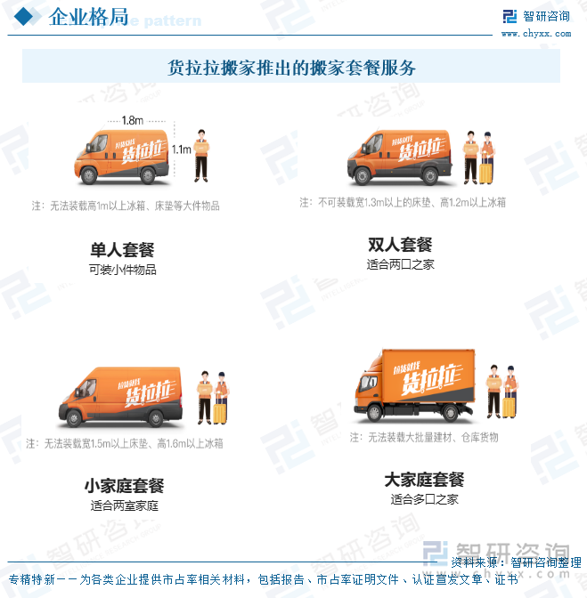 貨拉拉搬家推出的搬家套餐服務(wù)