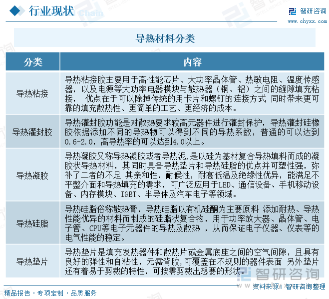 導(dǎo)熱材料分類
