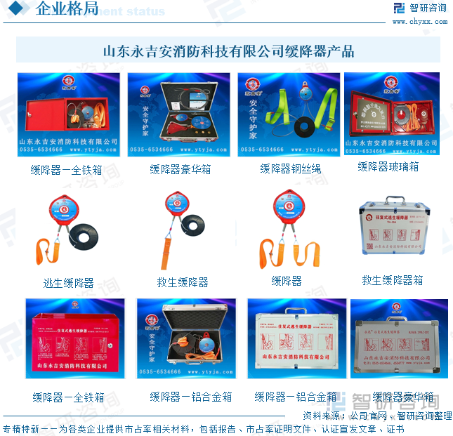 山東永吉安消防科技有限公司緩降器產(chǎn)品