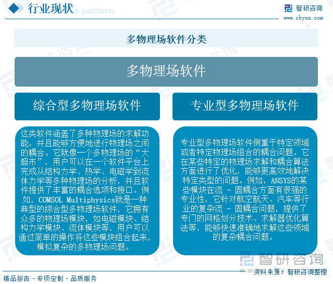 多物理場軟件分類