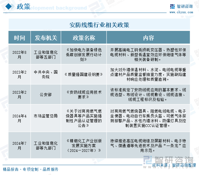 安防線纜行業(yè)相關(guān)政策