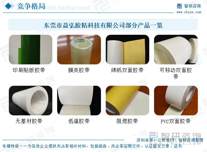 東莞市益弘膠粘科技有限公司部分產(chǎn)品一覽