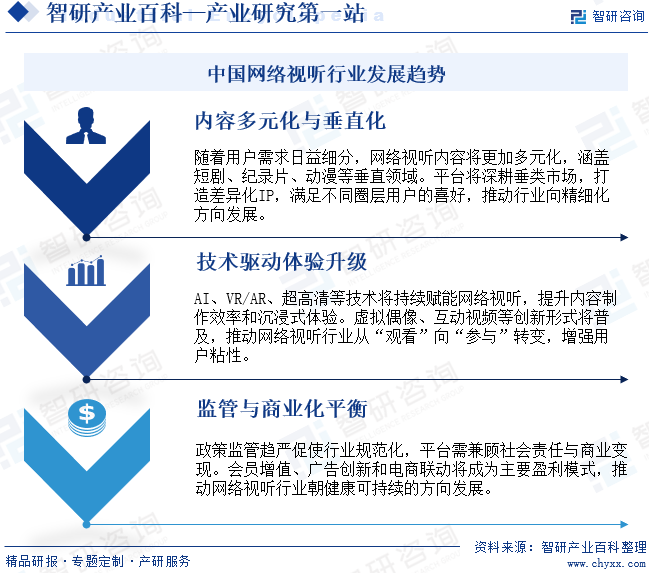 中國網(wǎng)絡(luò)視聽行業(yè)發(fā)展趨勢(shì)