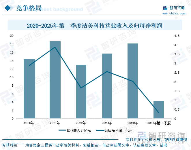 2020-2024年南玻集團(tuán)玻璃產(chǎn)品營(yíng)業(yè)收入及增速