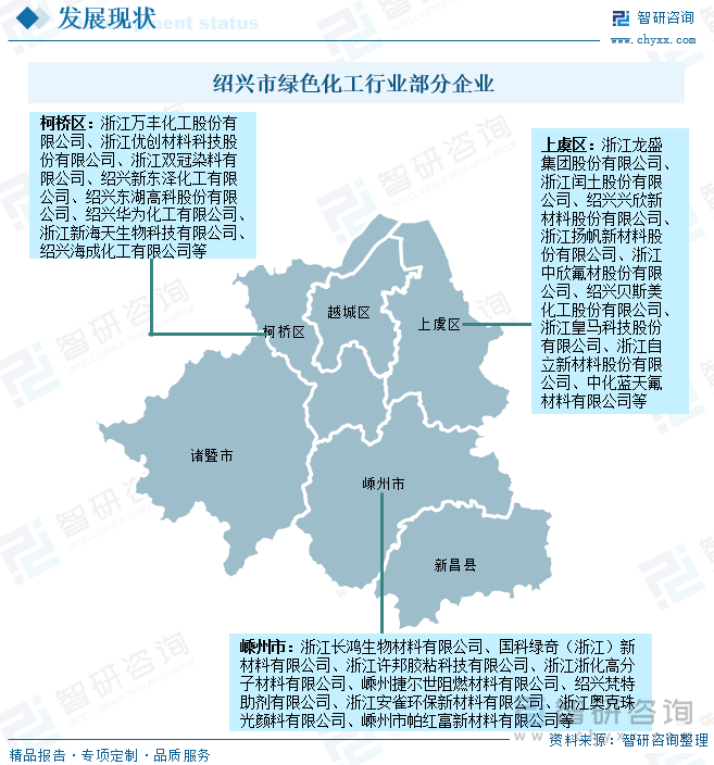 紹興市綠色化工行業(yè)部分企業(yè)