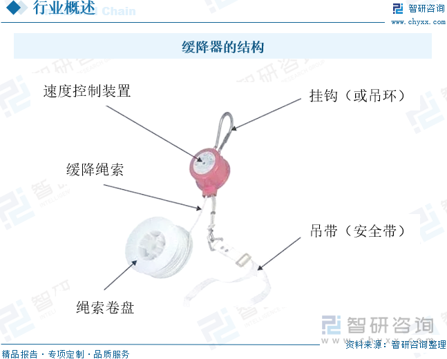 緩降器的結(jié)構(gòu)