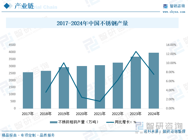 不銹鋼滅火器外殼采用不銹鋼材質,具有較高的抗腐蝕性能和耐用性,同時也更加美觀。我國不銹鋼生產已有40年的歷史。21世紀以來，我國不銹鋼行業進入了新的發展階段，產量持續增長，據統計，2024年我國不銹鋼產量進一步增長至3944.11萬噸。