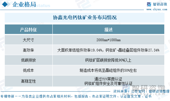 協(xié)鑫光電鈣鈦礦業(yè)務(wù)布局情況