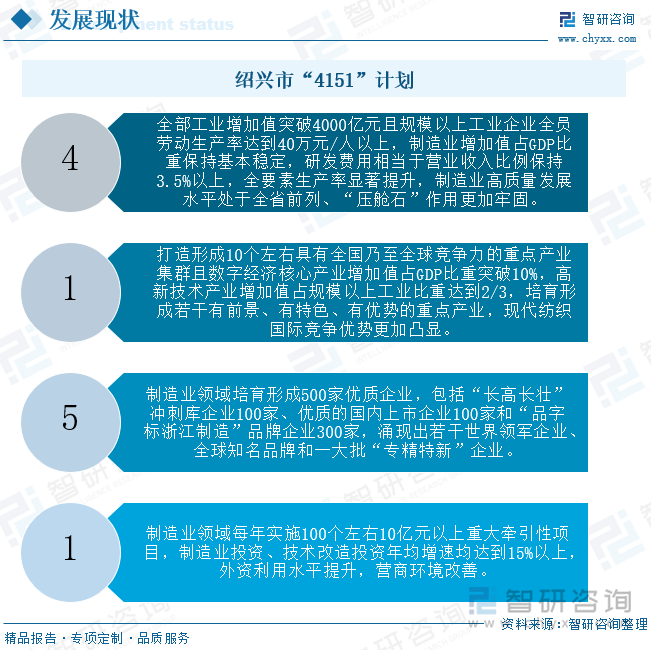 紹興市“4151”計劃