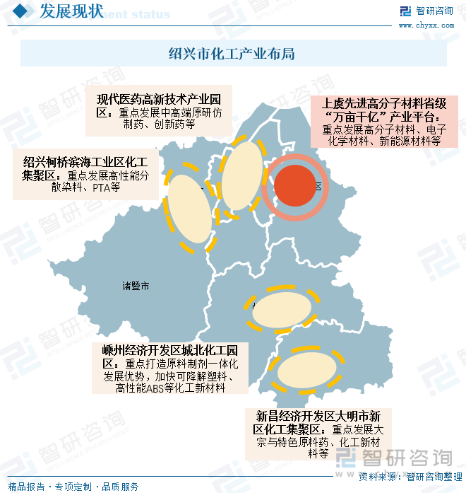 紹興市化工產(chǎn)業(yè)布局