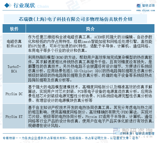 芯瑞微(上海)電子科技有限公司多物理場仿真軟件介紹