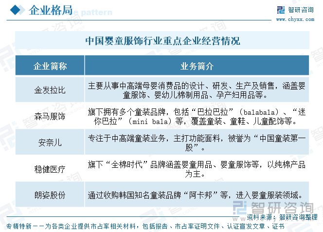 中國(guó)嬰童服飾行業(yè)重點(diǎn)企業(yè)經(jīng)營(yíng)情況