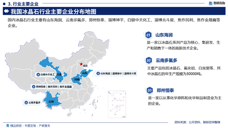 国内冰晶石行业主要有山东海润、云南多氟多、郑州恒泰、淄博坤宇、白银中天化工、淄博北斗星、焦作民利、焦作金晟巍等企业。其中山东海润是一家以冰晶石系列产品为核心，集研发、生产和销售于一体的高新技术企业。云南多氟多主要产品包括冰晶石、氟化铝、白炭黑等，其中冰晶石的年生产规模为30000吨。郑州恒泰是一家以从事化学原料和化学制品制造业为主的企业。