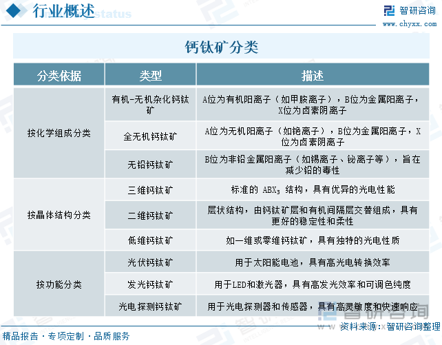 鈣鈦礦分類